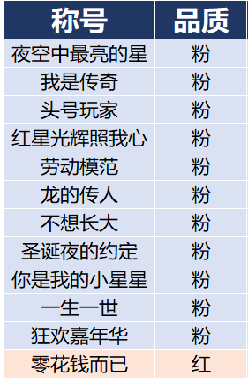 43u《星神纪元》充值返利活动