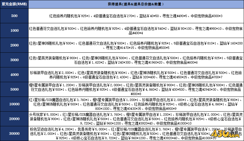 43u《星神纪元》充值返利活动