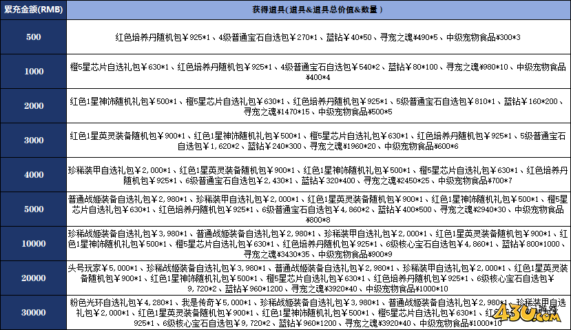 43u《星神纪元》充值返利活动