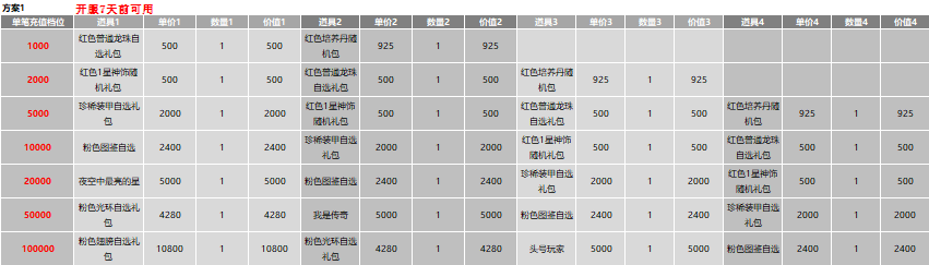 43u游戏攻略