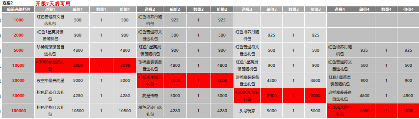 43u游戏攻略