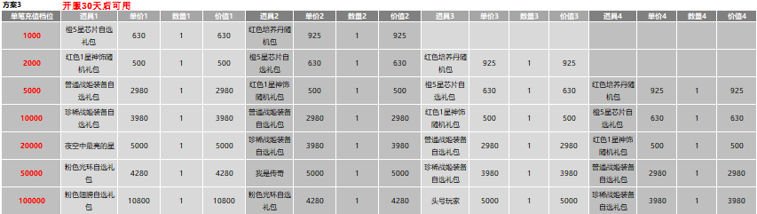 43u游戏攻略