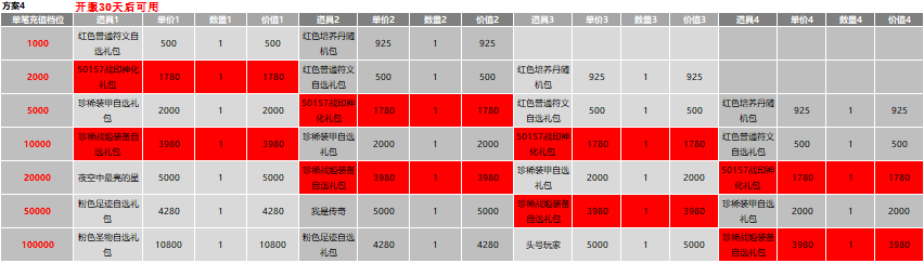 43u游戏攻略