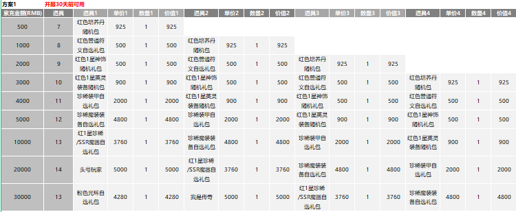 43u游戏攻略