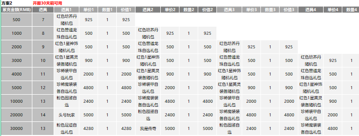 43u游戏攻略