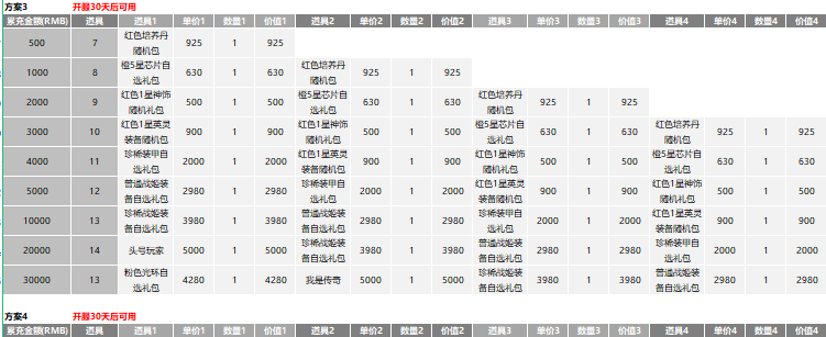 43u游戏攻略