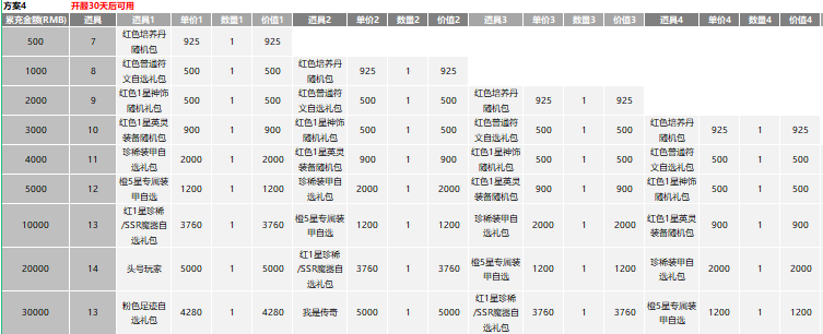 43u游戏攻略