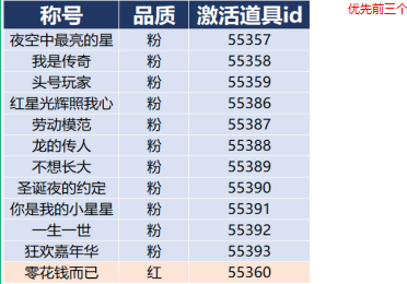 43u游戏攻略